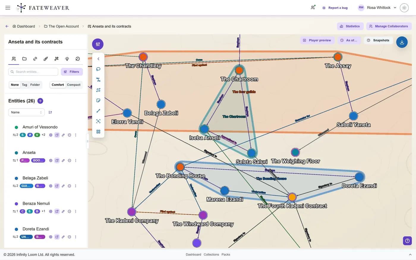 A relationship map of a city, with characters, factions, and places connected by typed relationships, and the entity sidebar open beside it.